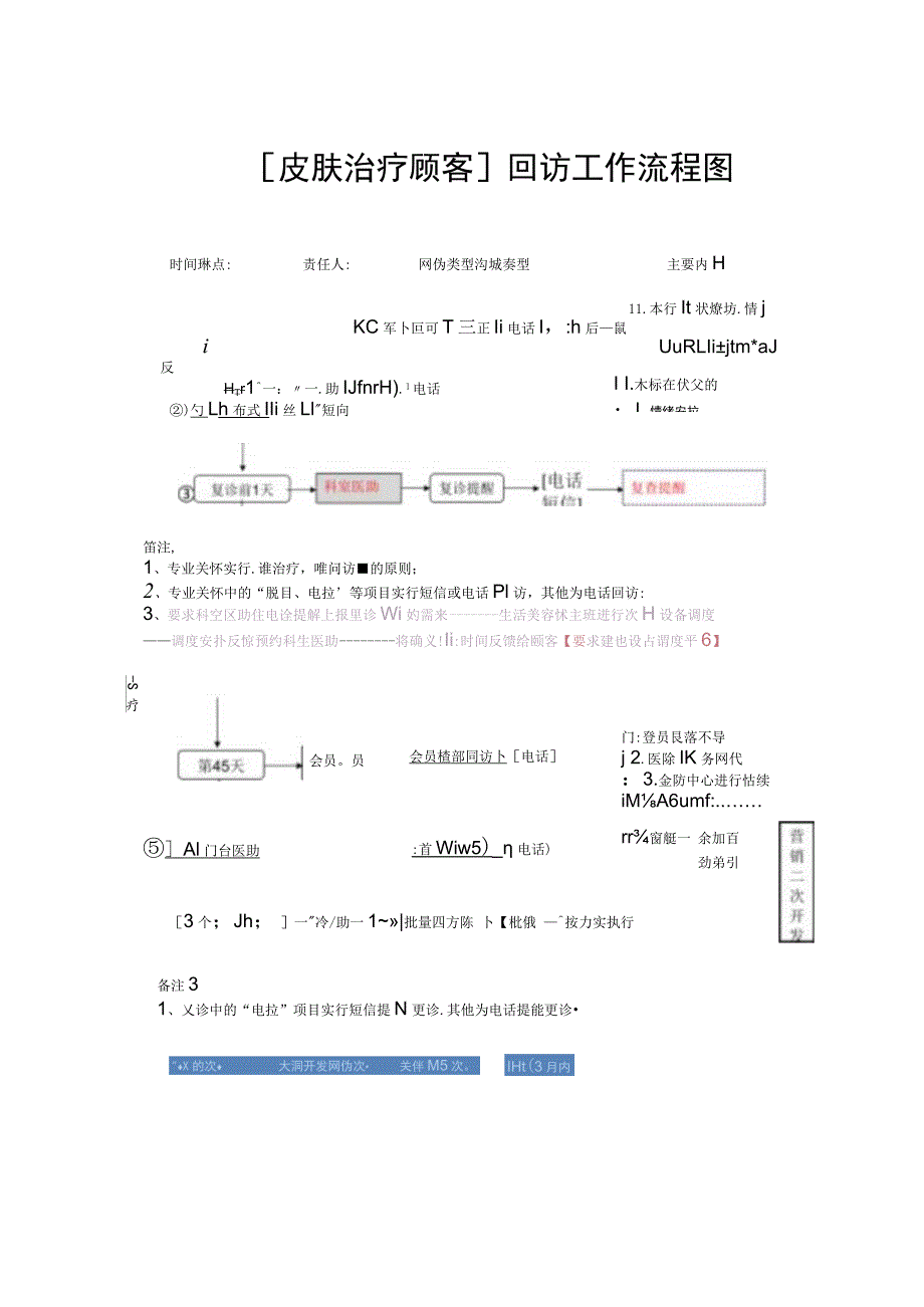 医美整形科室顾客回访工作流程图.docx_第3页