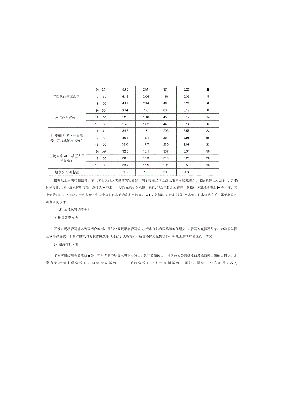 王家河水环境综合治理工程.docx_第3页