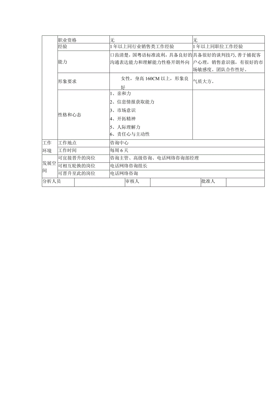 医美现场咨询岗位说明.docx_第2页