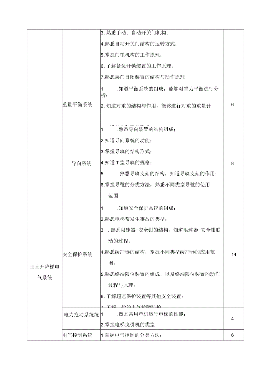 《电梯结构与原理》课程标准.docx_第3页