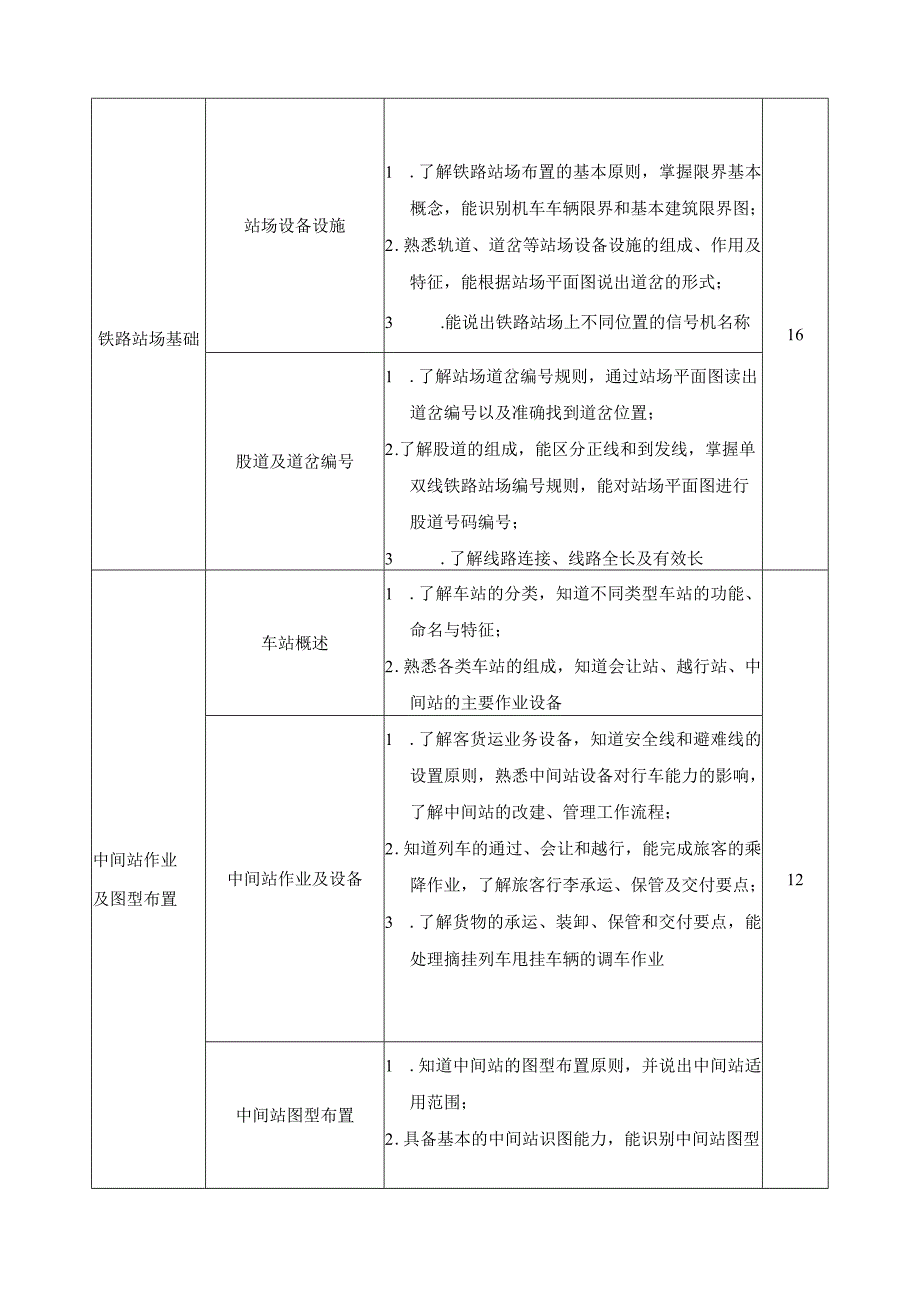 《铁路线路与站场管理》课程标准.docx_第3页