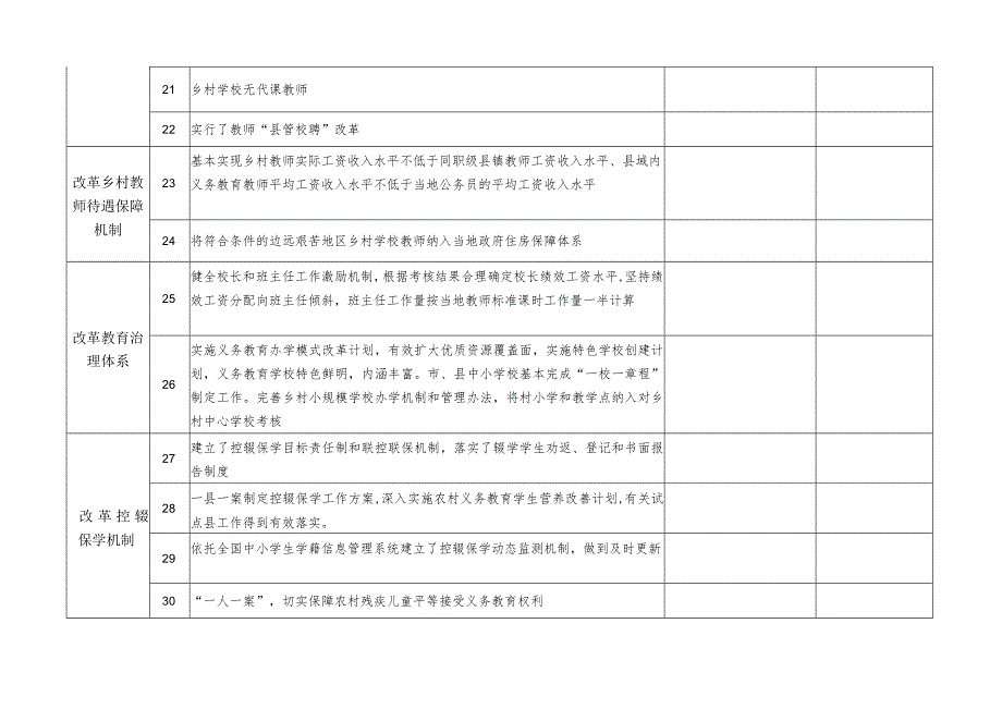 落实晋政发〔2017〕14号重要政策点进展情况汇总表.docx_第3页