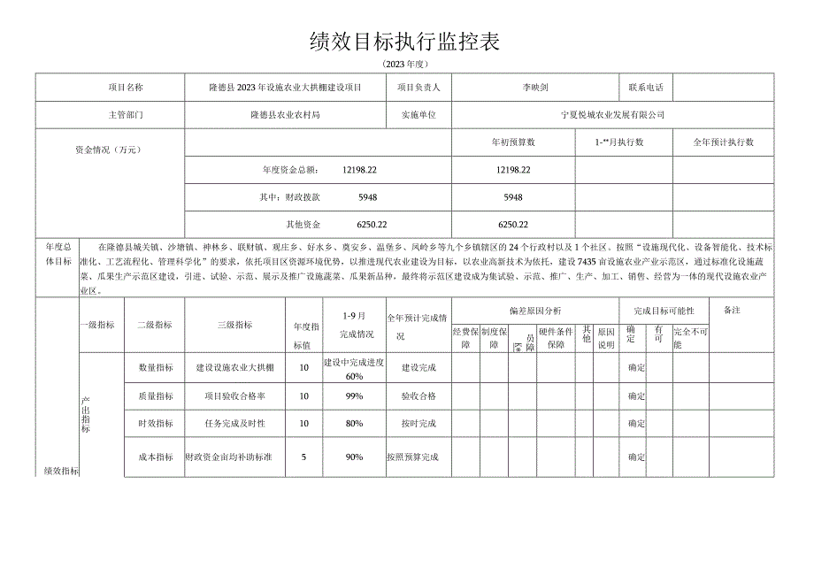 绩效目标执行监控表.docx_第1页