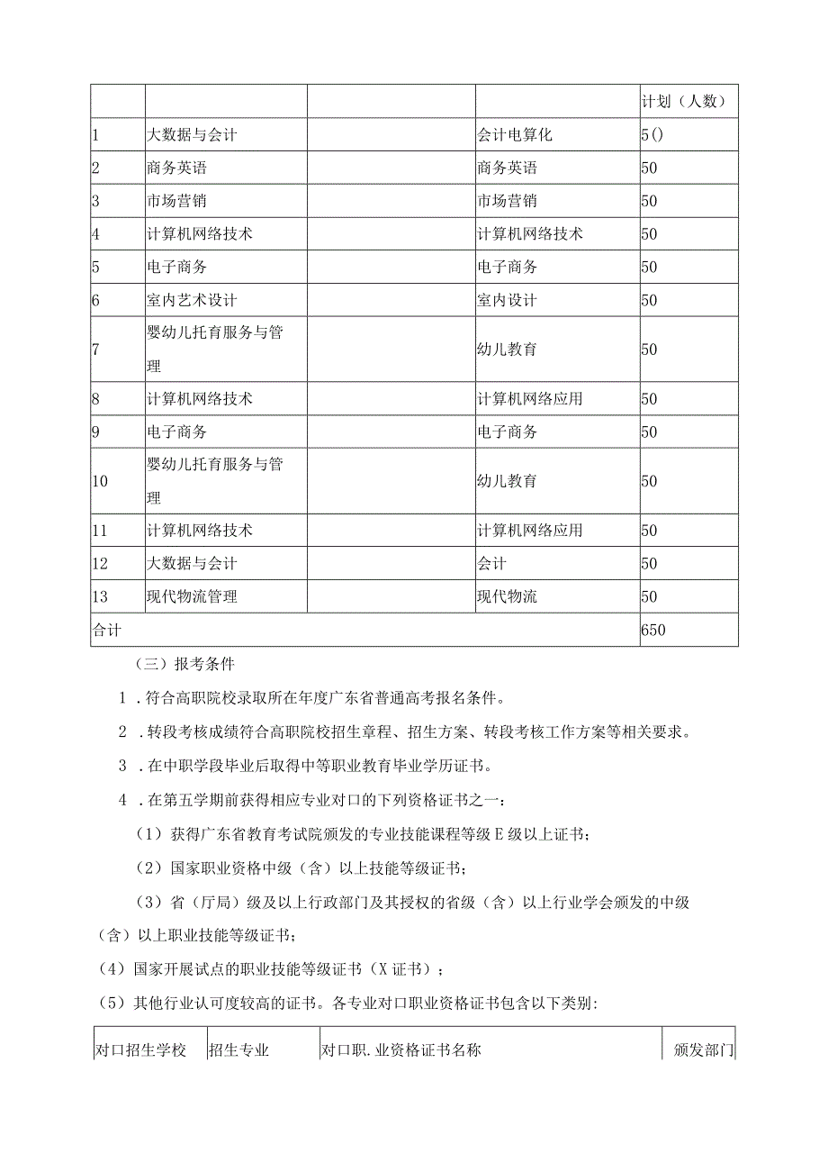 中高职贯通培养三二分段转段考核实施方案.docx_第3页