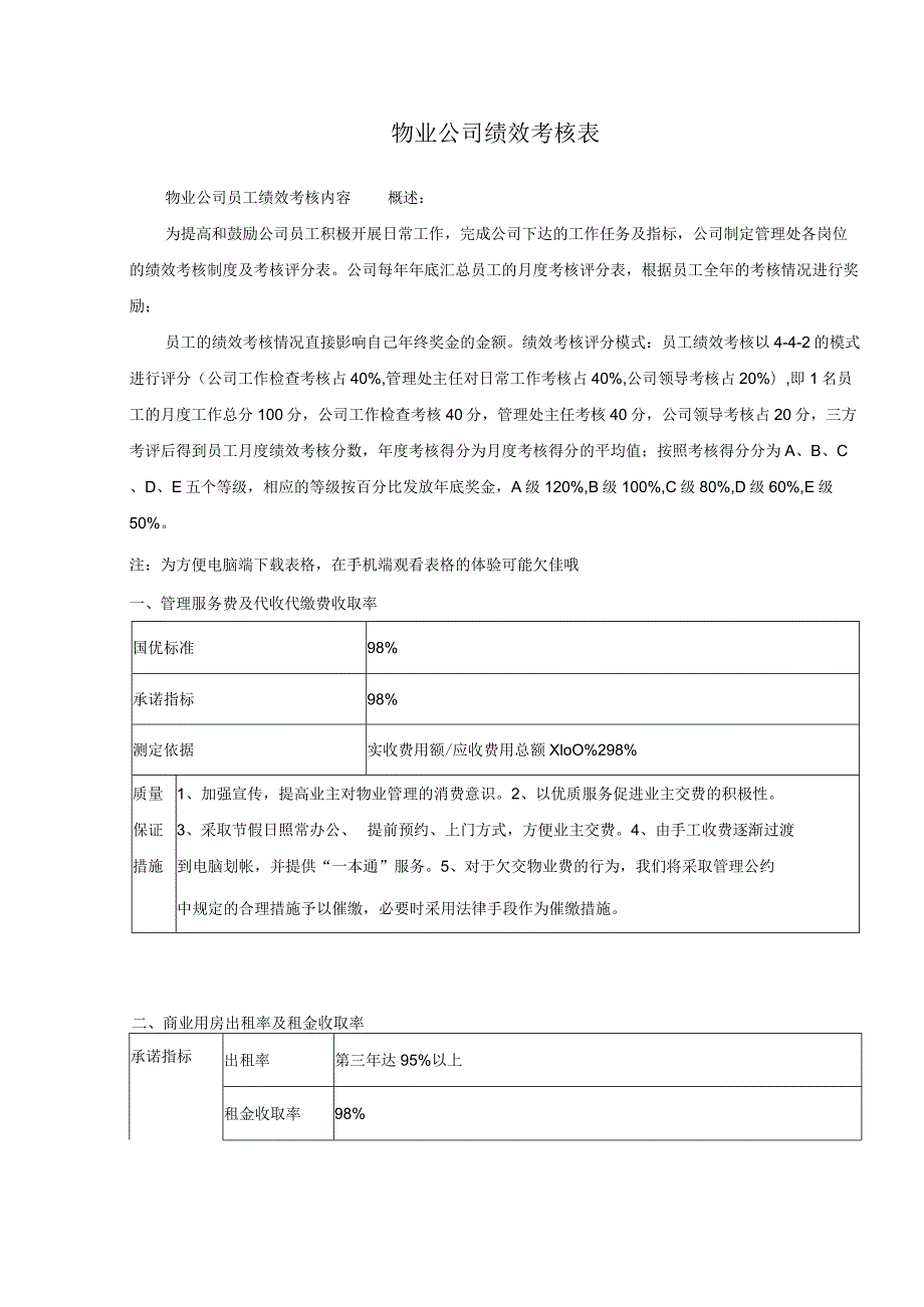 物业公司绩效考核表.docx_第1页