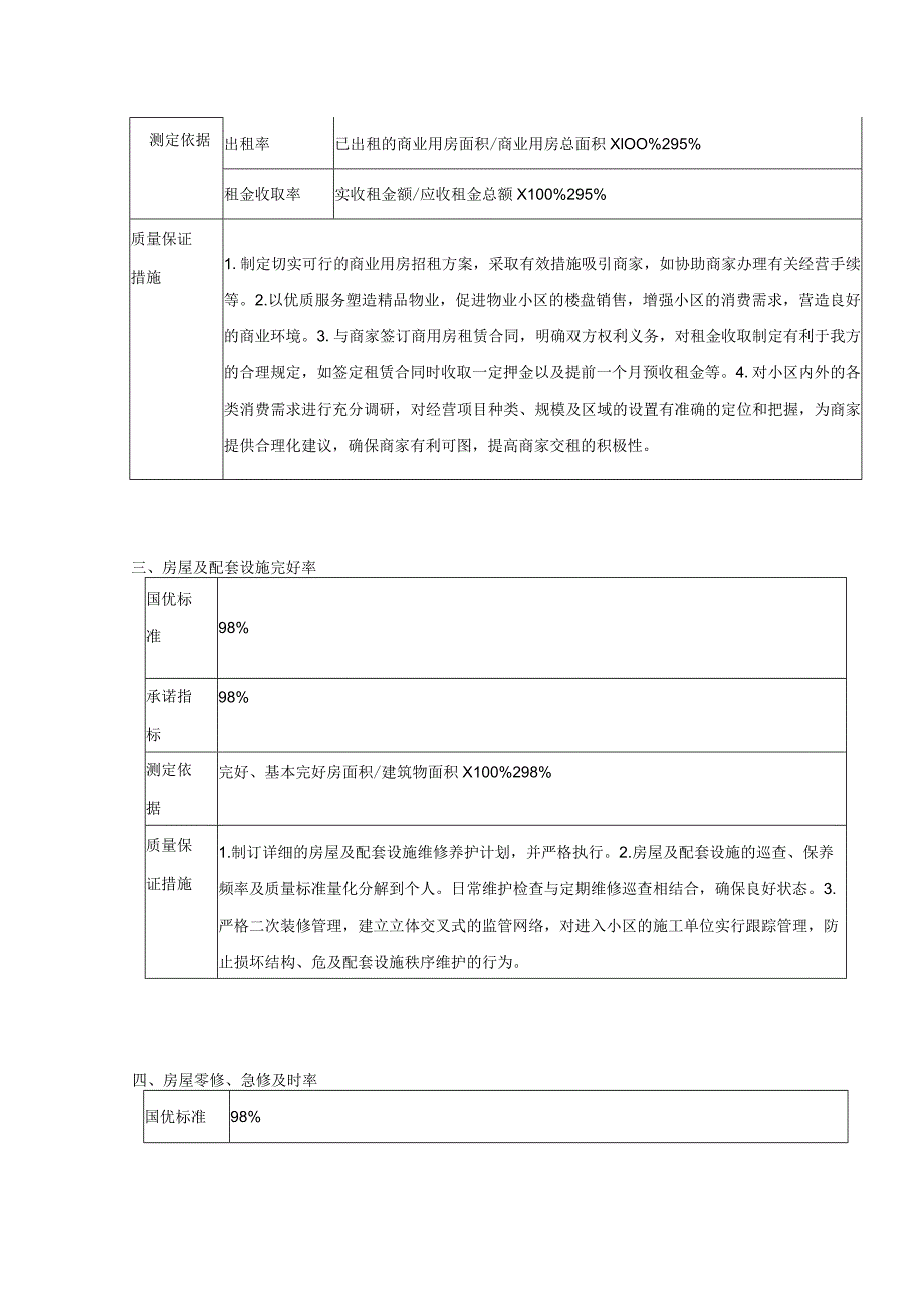 物业公司绩效考核表.docx_第2页