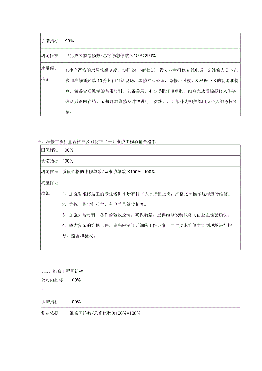 物业公司绩效考核表.docx_第3页