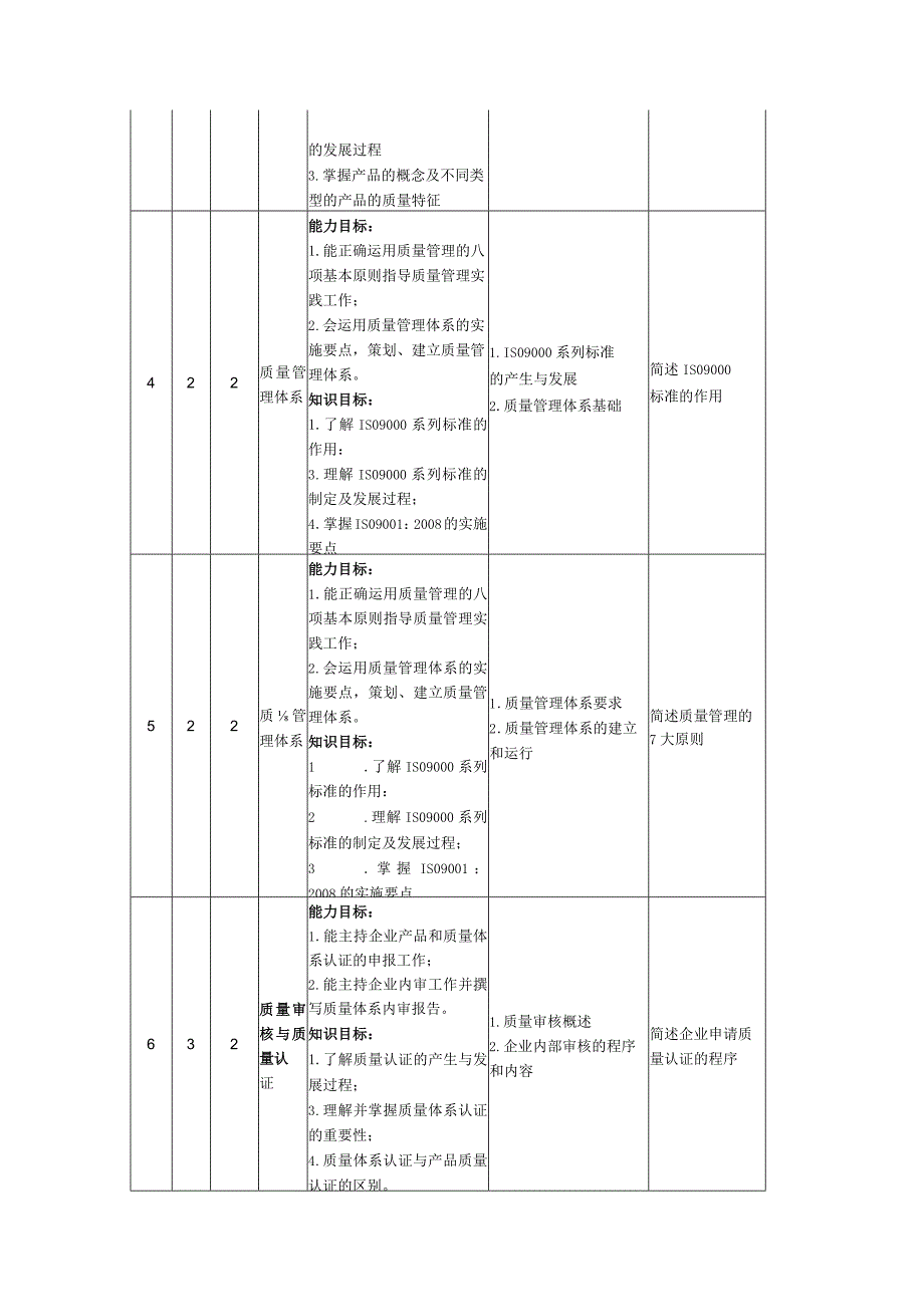 课程进程表.docx_第2页