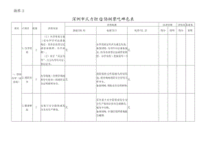 深圳市民办职业培训学院评估表.docx