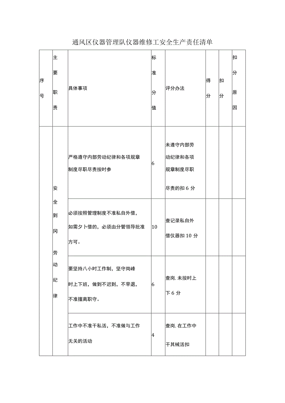 通风区仪器管理队仪器维修工安全生产责任清单.docx_第1页