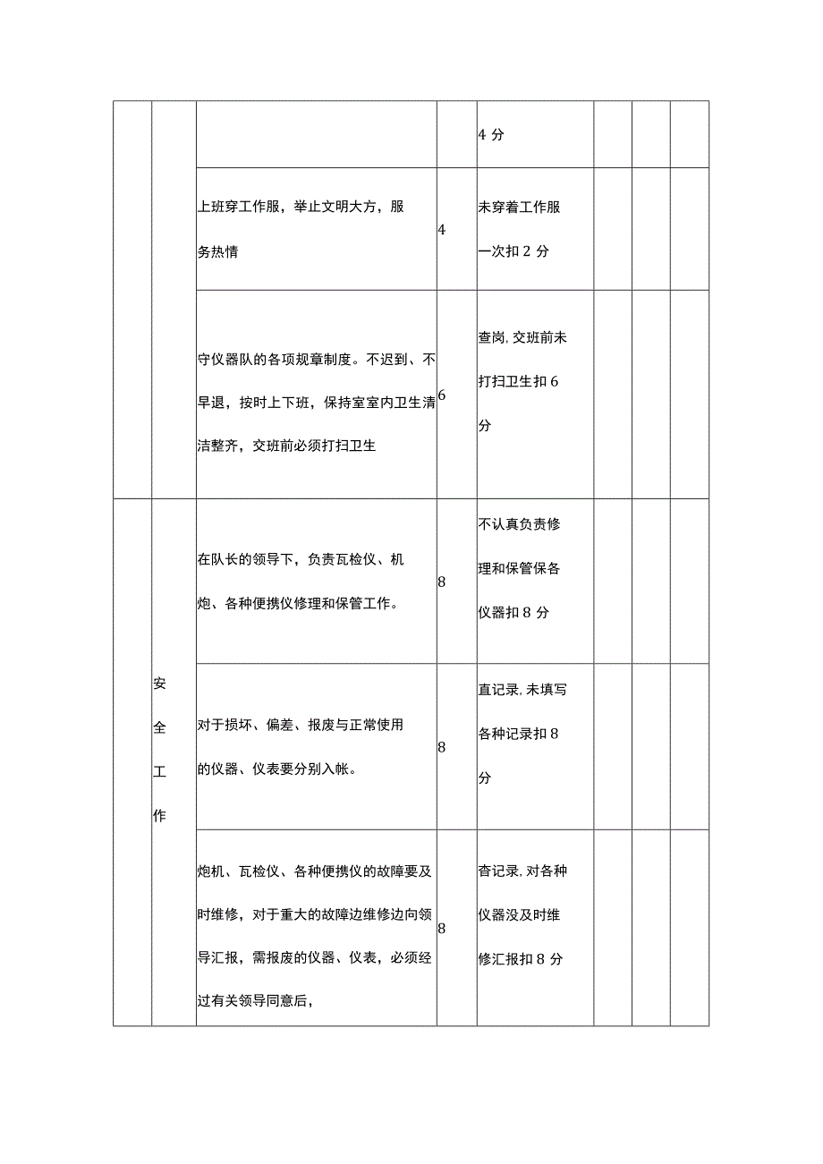 通风区仪器管理队仪器维修工安全生产责任清单.docx_第2页