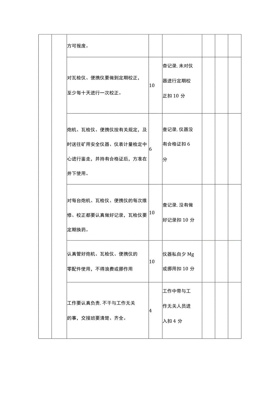 通风区仪器管理队仪器维修工安全生产责任清单.docx_第3页