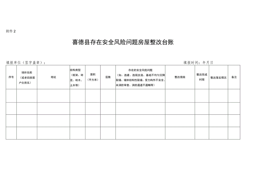 喜德县存在安全风险问题房屋整改台账.docx_第1页