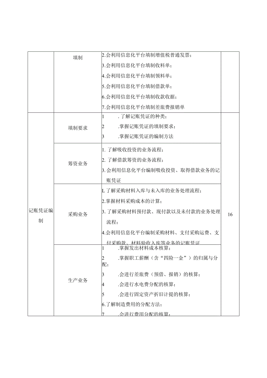 《会计账务处理信息化操作》课程标准.docx_第3页