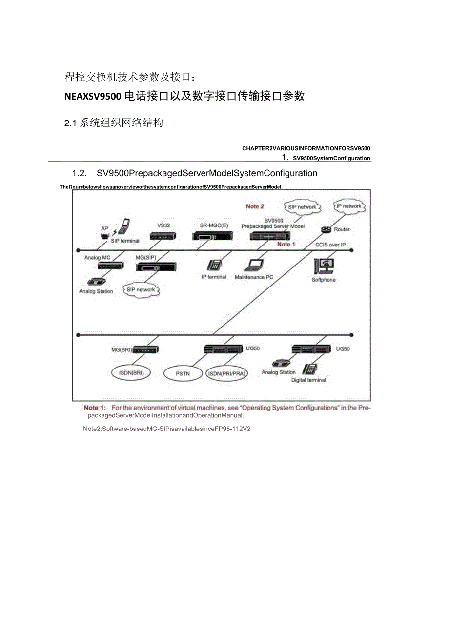 程控交换机技术参数及接口NEAXSV9500电话接口以及数字接口传输接口参数.docx_第1页