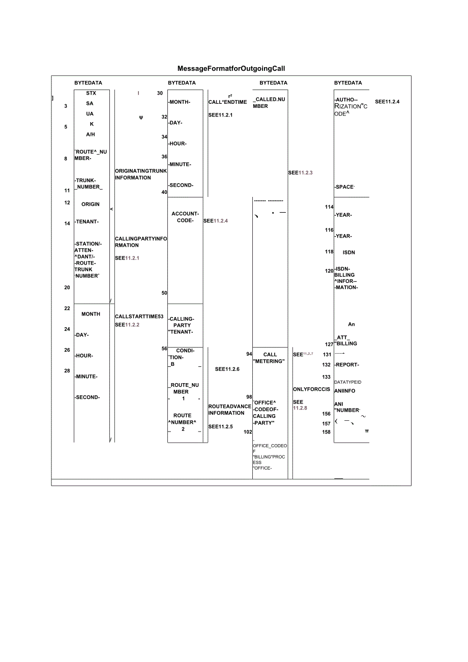 程控交换机技术参数及接口NEAXSV9500电话接口以及数字接口传输接口参数.docx_第2页