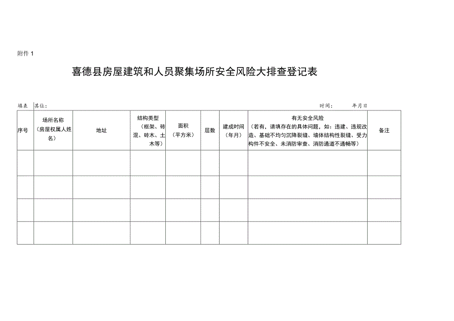 喜德县房屋建筑和人员聚集场所安全风险大排查登记表.docx_第1页