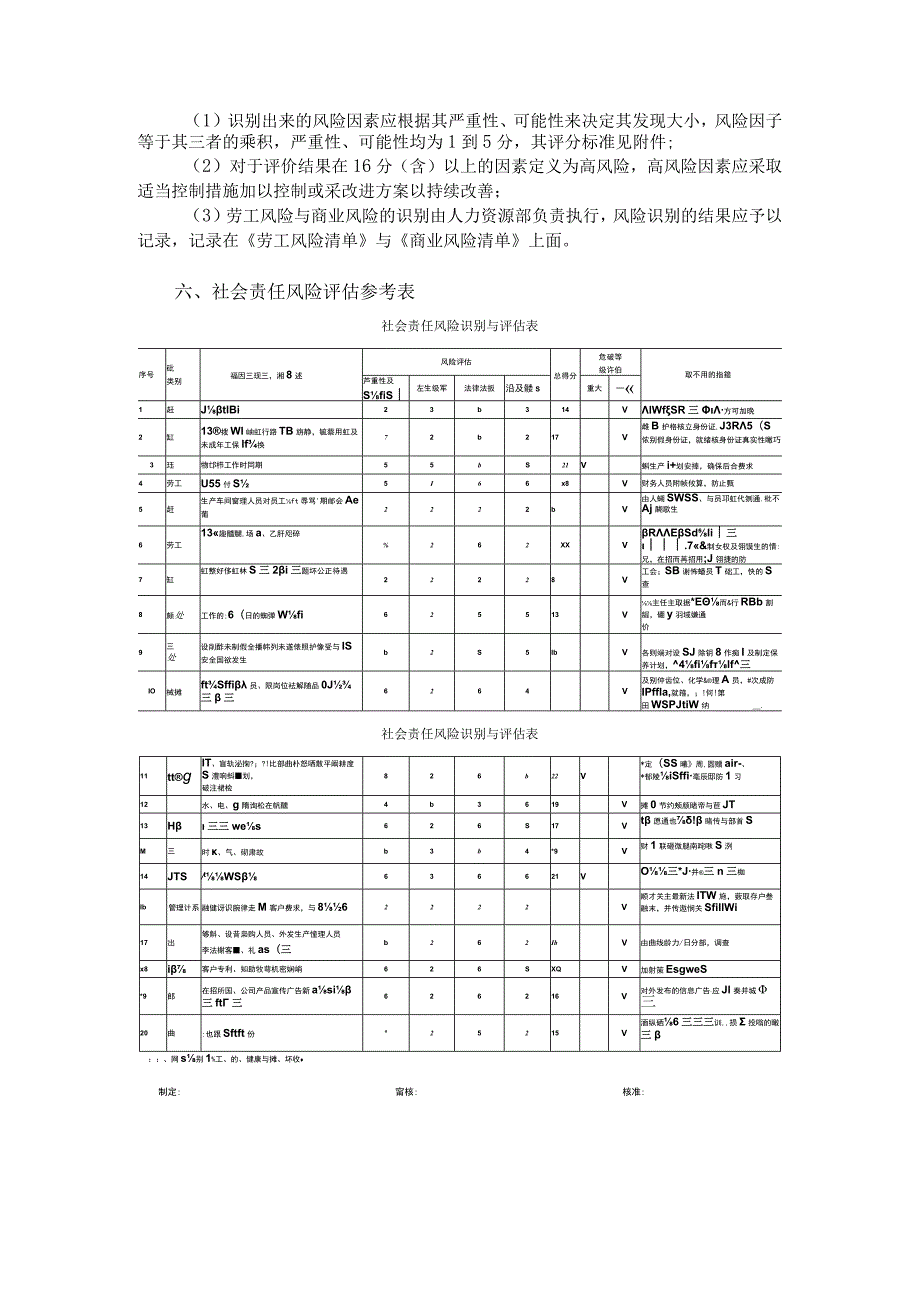 集团公司社会责任风险及防范.docx_第3页