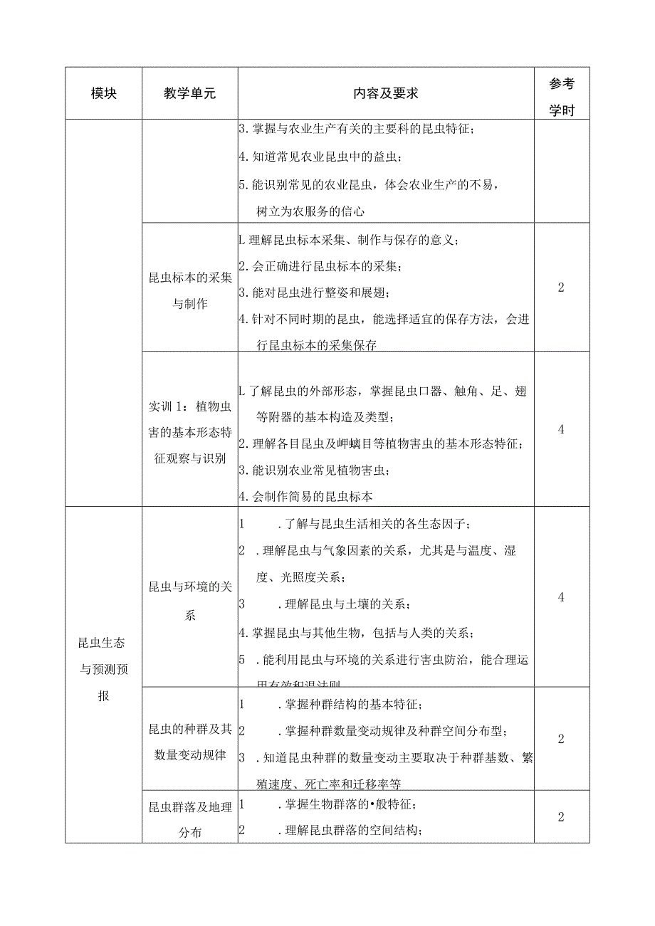 《植物病虫害防治基础》课程标准.docx_第3页