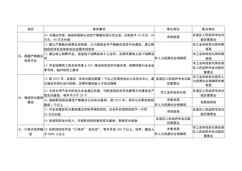 职业教育服务产业发展具体事项责任分工.docx_第2页