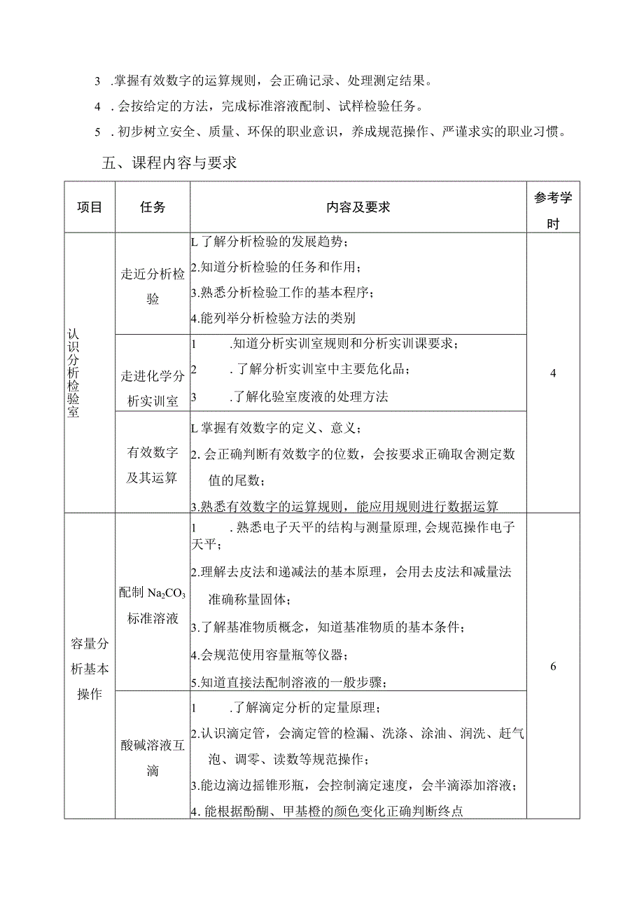 《工业分析基础》课程标准.docx_第3页