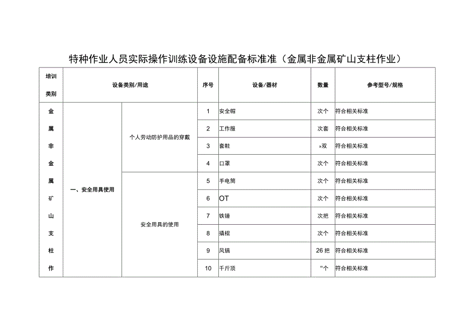 特种作业人员实际操作训练设备设施配备标准（金属非金属矿山支柱作业）.docx_第1页