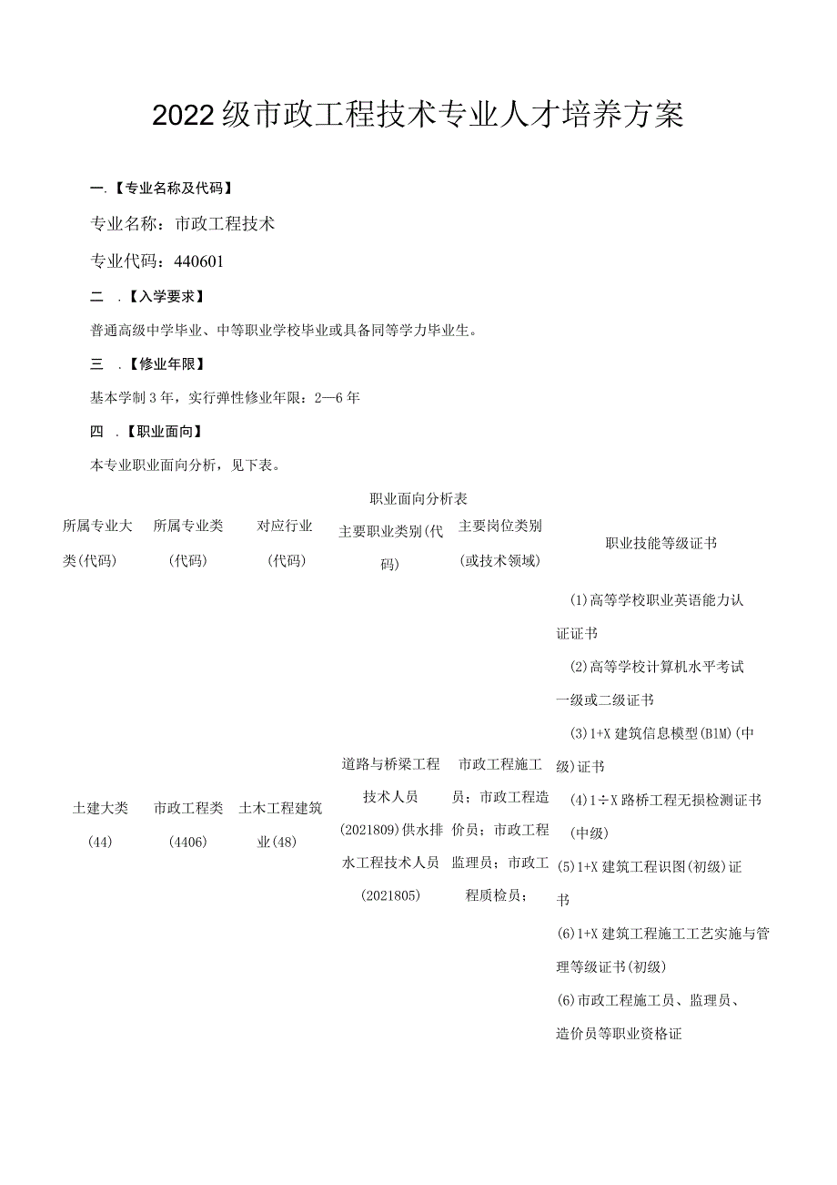 2022级市政工程技术专业人才培养方案（含思政元素）.docx_第1页