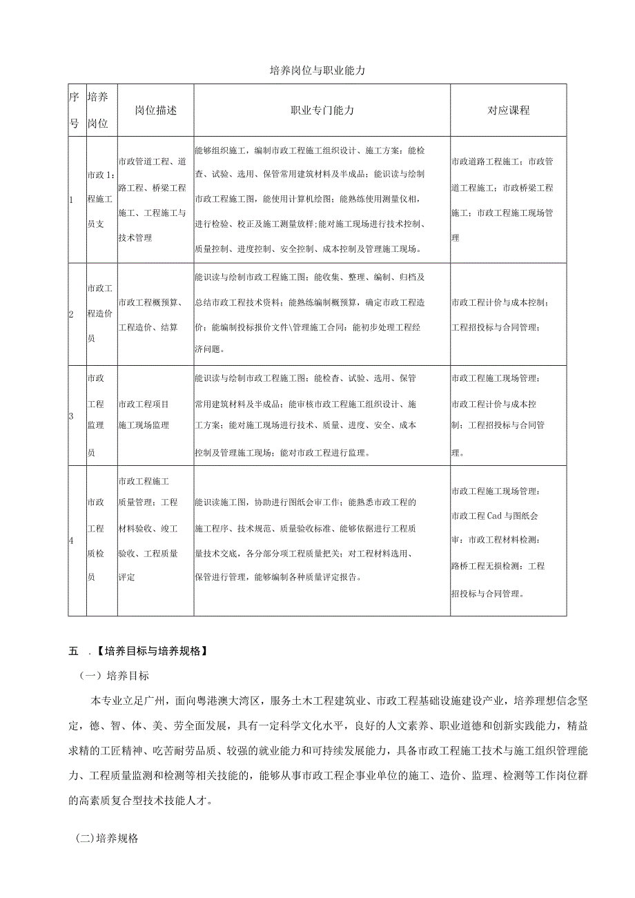 2022级市政工程技术专业人才培养方案（含思政元素）.docx_第2页