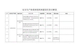 安全生产体系制度机制建设任务分解表.docx