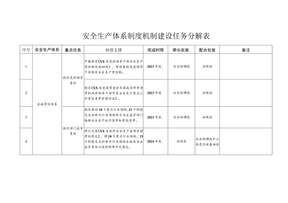 安全生产体系制度机制建设任务分解表.docx_第1页