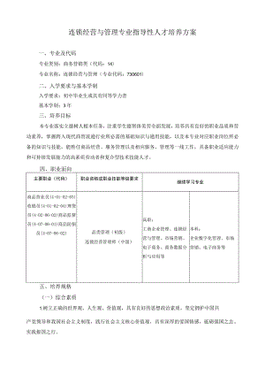 连锁经营与管理专业指导性人才培养方案.docx