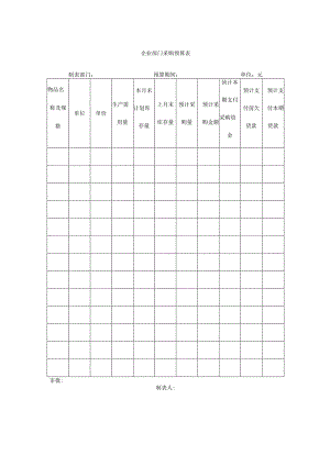 企业部门采购预算表.docx