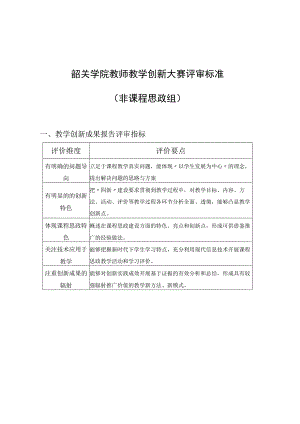 韶关学院教师教学创新大赛评审标准非课程思政组.docx