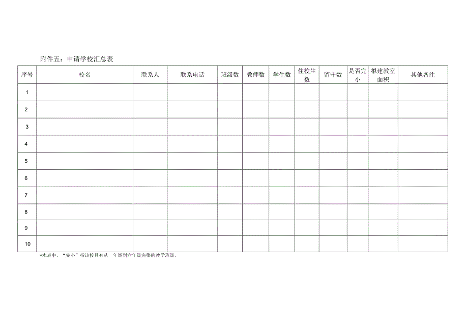 附件5 申请学校汇总表.docx_第1页