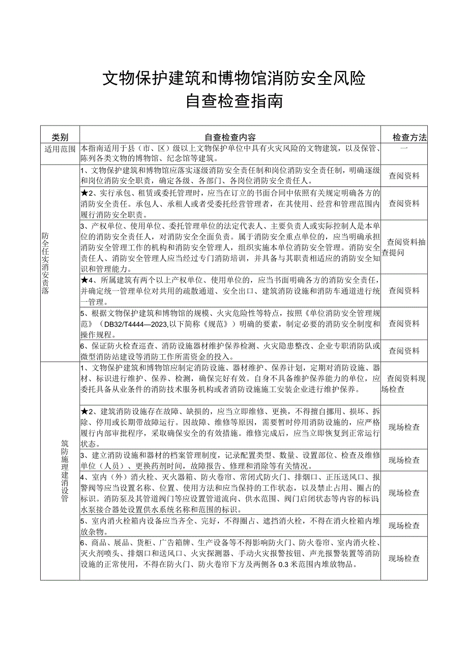 文物保护建筑和博物馆（重点场所消防安全风险自查检查指南）.docx_第1页