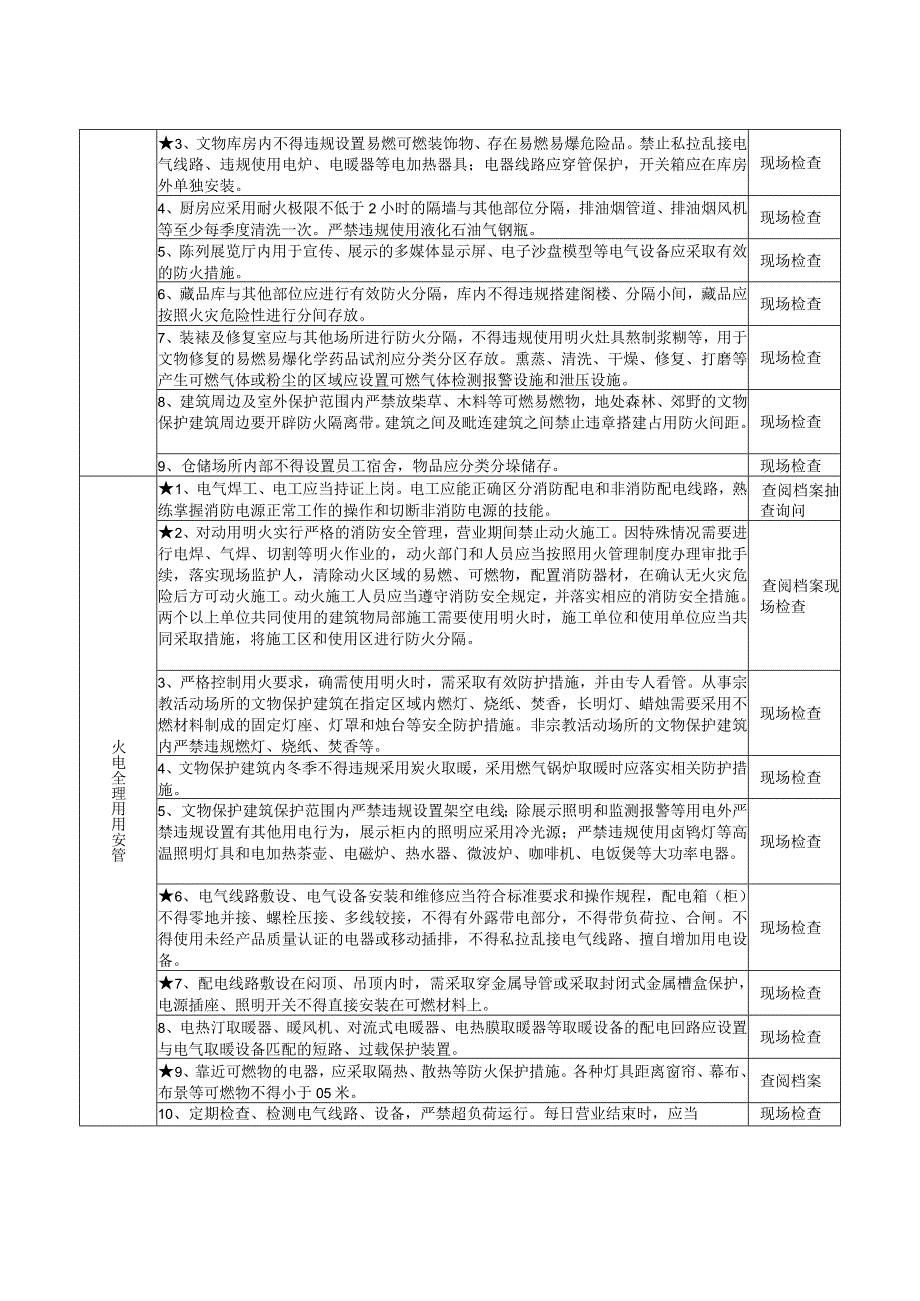 文物保护建筑和博物馆（重点场所消防安全风险自查检查指南）.docx_第3页