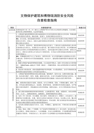 文物保护建筑和博物馆（重点场所消防安全风险自查检查指南）.docx