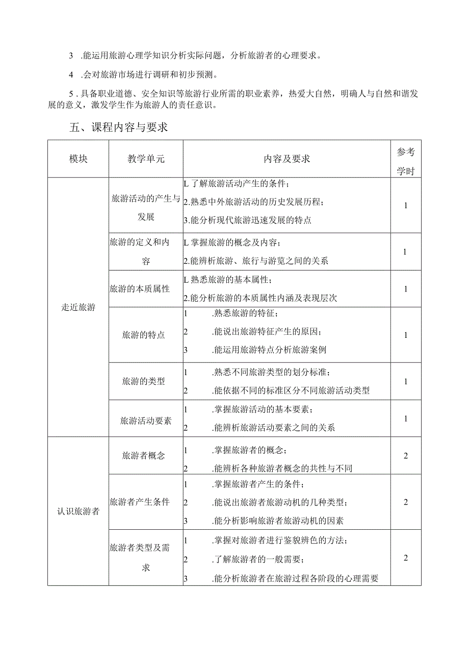 《旅游认知》课程标准.docx_第2页