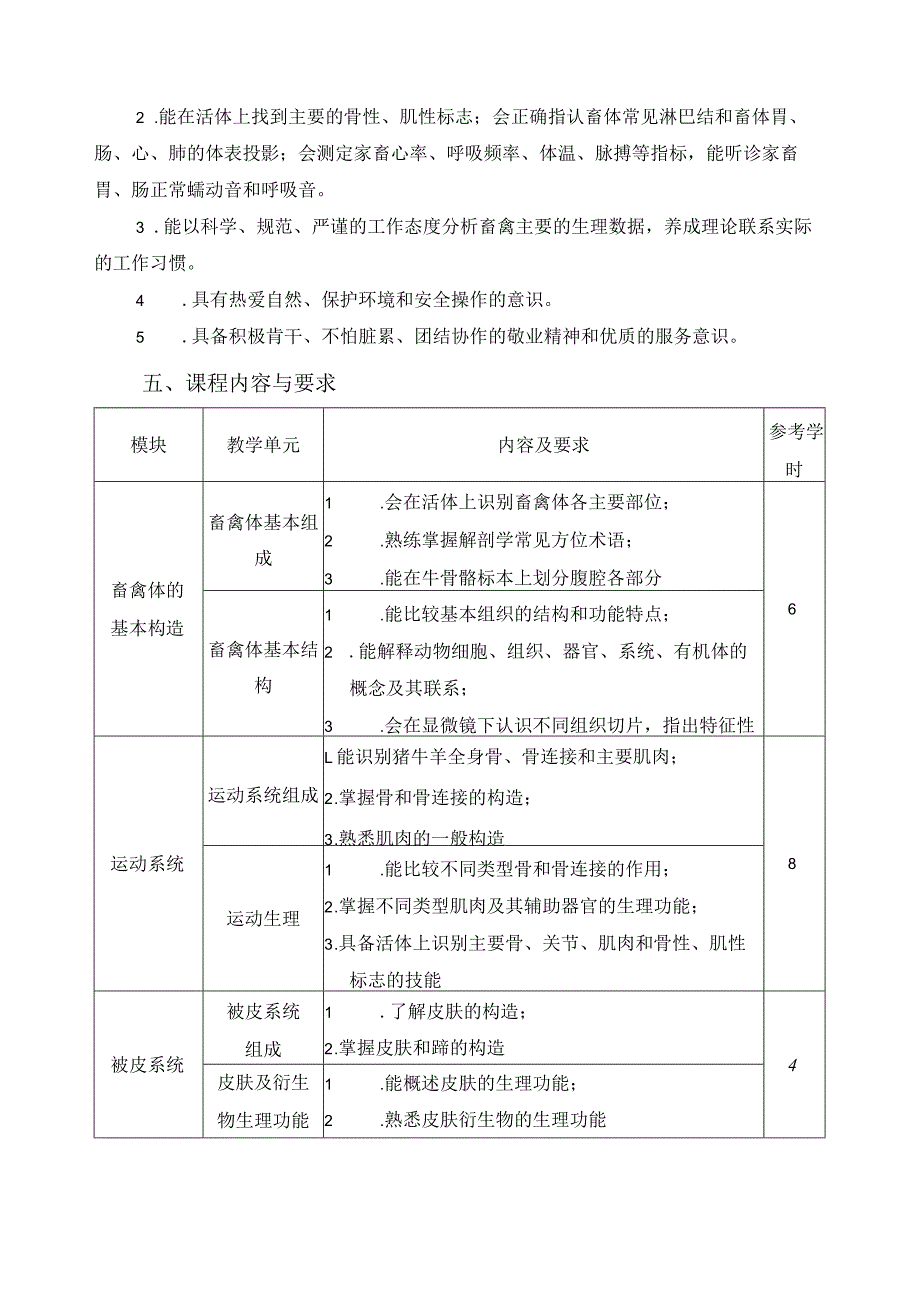 《畜禽解剖生理》课程标准.docx_第2页