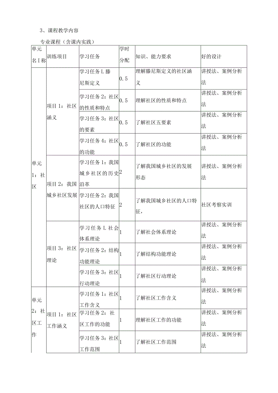 《社区工作》课程标准.docx_第3页