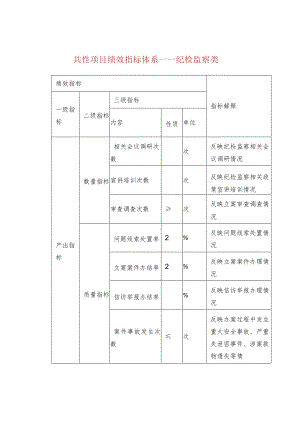 共性项目绩效指标体系——纪检监察类.docx