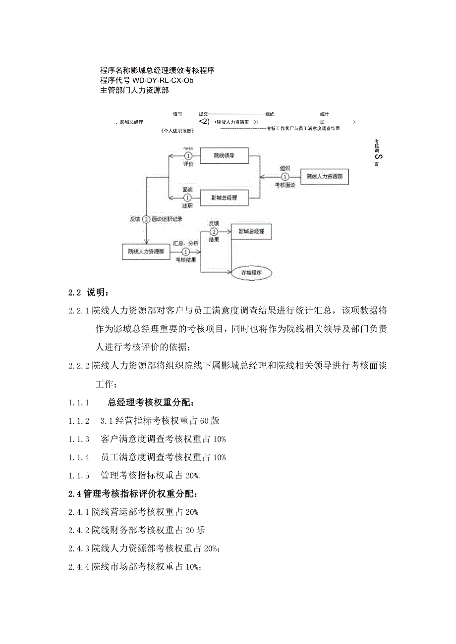 电影院线公司部门及影城总经理考核.docx_第3页