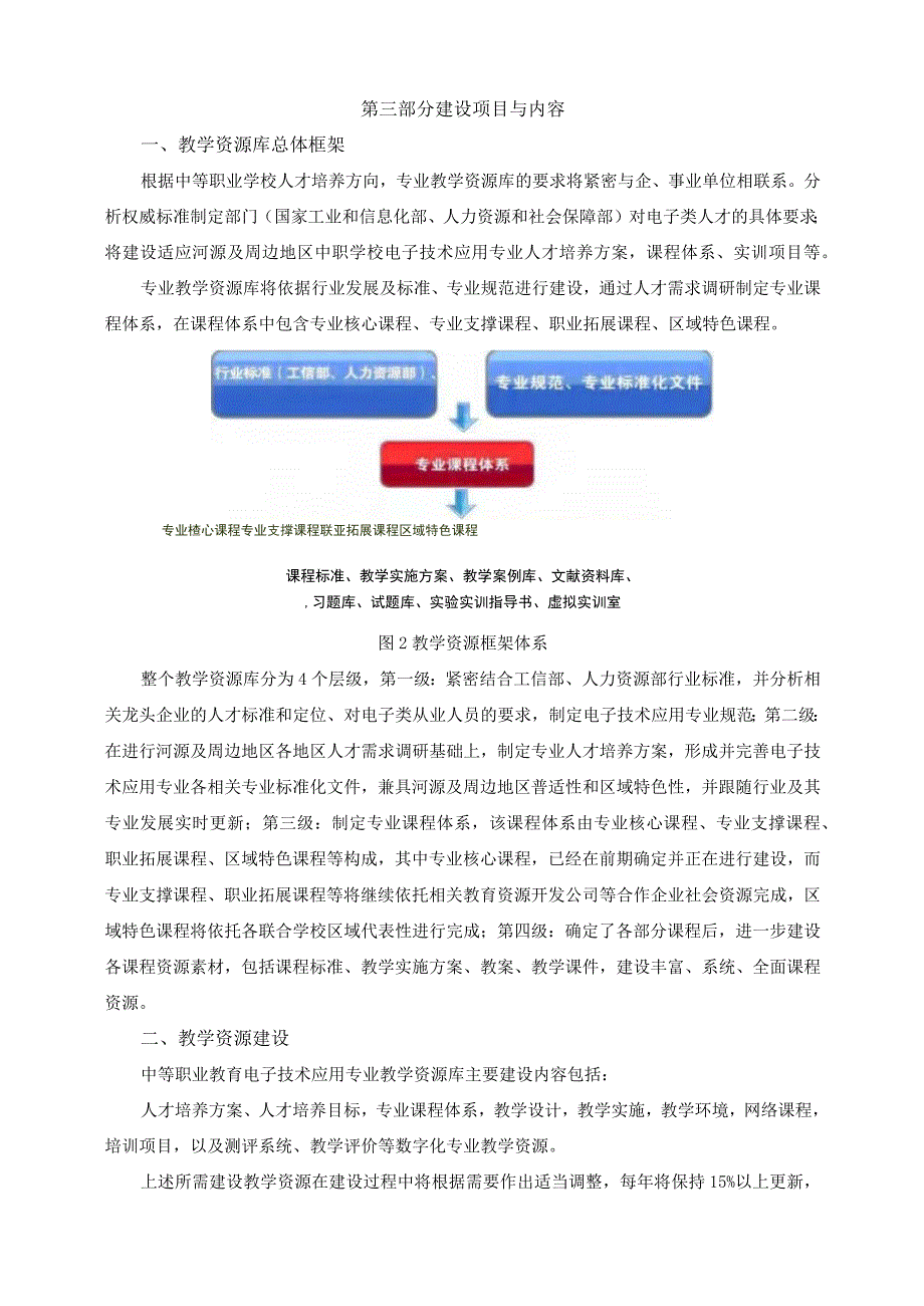 电子技术应用专业教学资源建设方案.docx_第3页