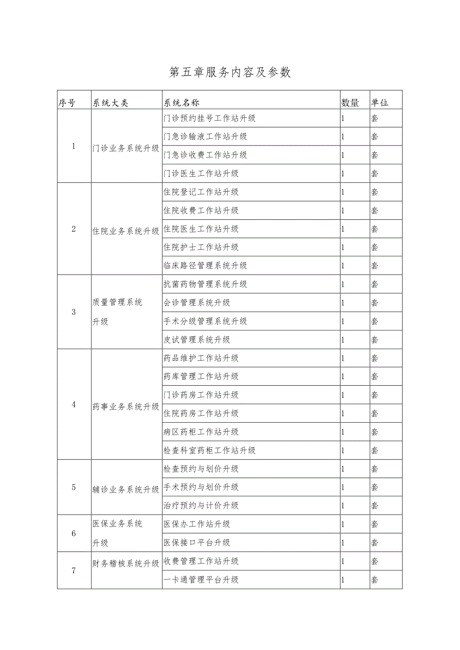 第五章服务内容及参数.docx_第1页