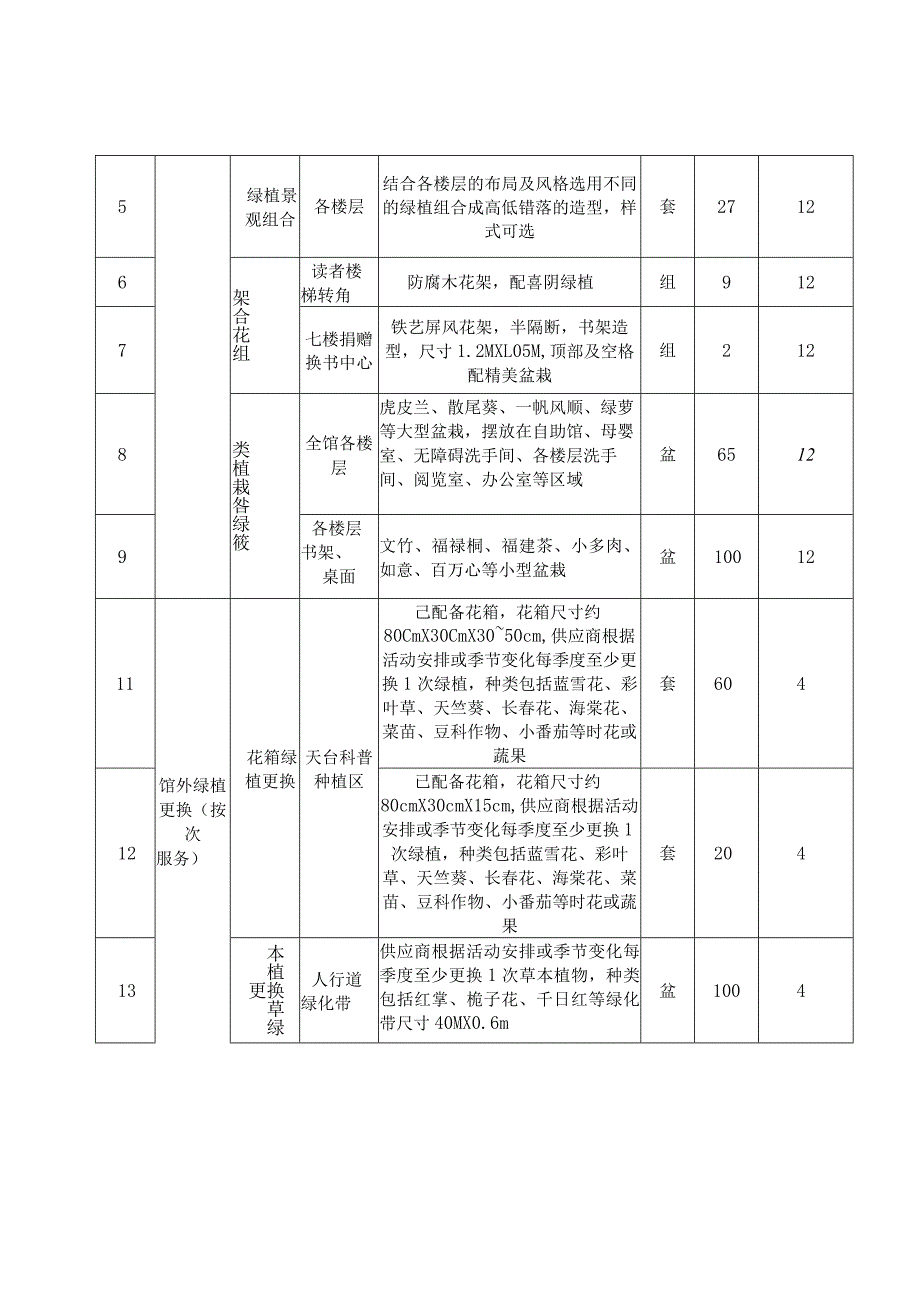 龙华图书馆2023-2024年度绿植租摆与绿植更换项目需求书.docx_第2页