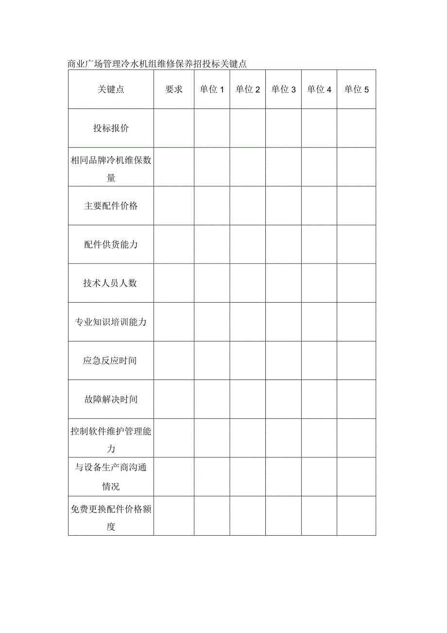 商业广场管理冷水机组维修保养招投标关键点.docx_第1页