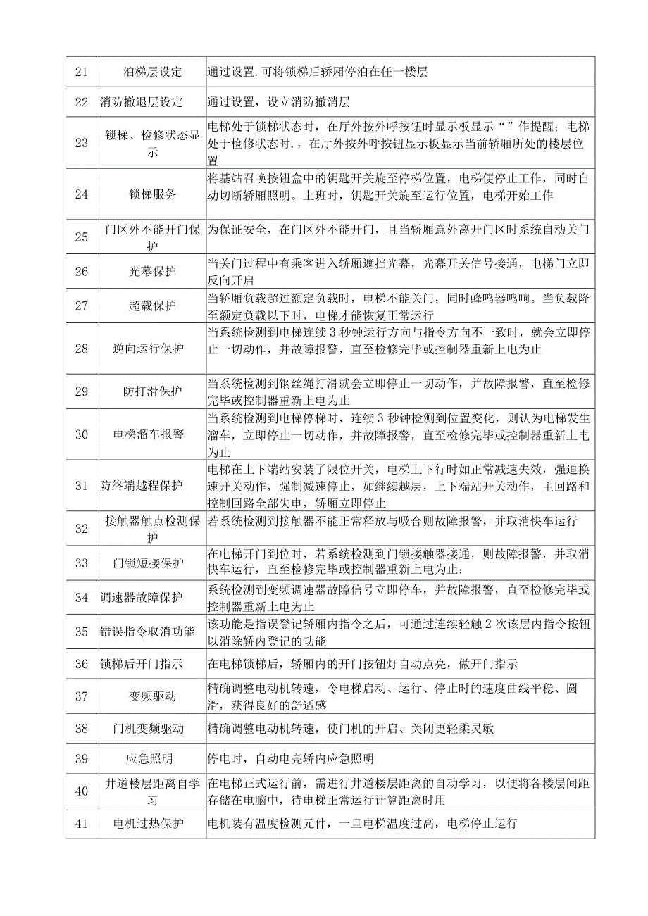 第四章技术参数要求.docx_第3页