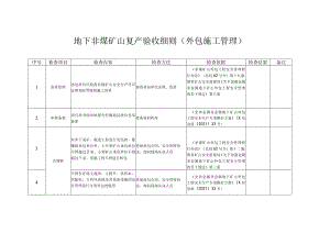 地下非煤矿山复产验收细则（外包施工管理）.docx