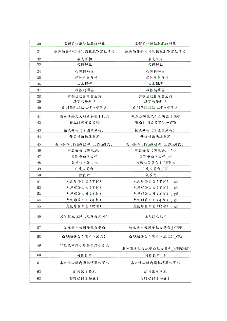 诊疗目录部分勘误表.docx_第2页