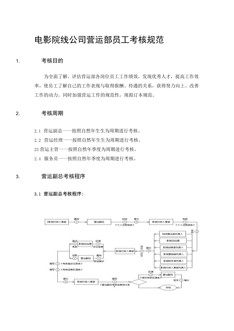 电影院线公司营运部员工考核规范.docx_第1页